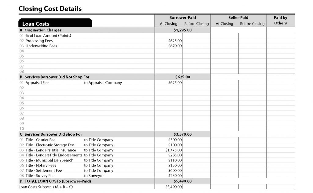 How to Read Your Closing Disclosure - Loan Costs