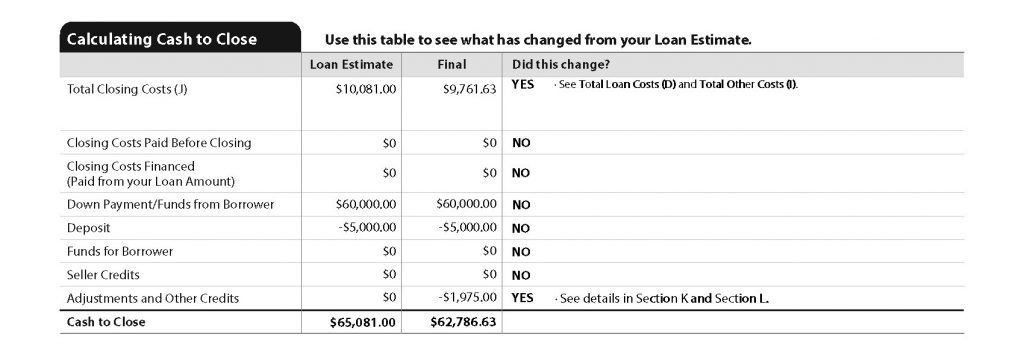 How to Read Your Closing Disclosure - Calculating Cash to Close