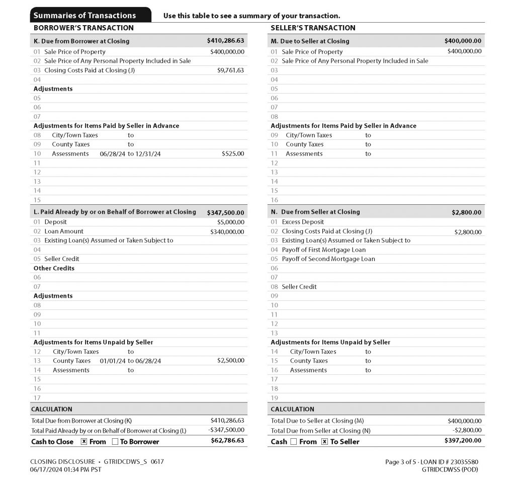 How to Read Your Closing Disclosure - Summaries of Transactions